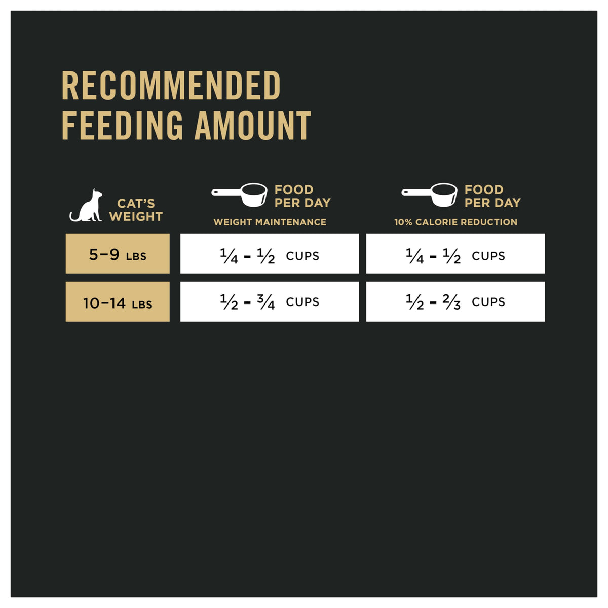 Pro Plan Dry Cat Food, Weight Management, Chicken & Rice 3.18kg đ All In One Marketplace Canada