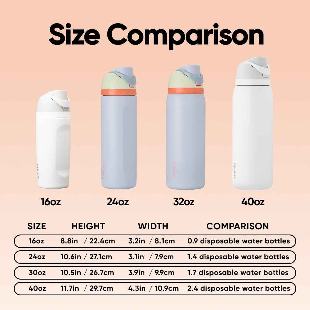 Owala FreeSip Insulated Stainless Steel Water Bottle with Straw for Sports, Travel, and School BPA-Free Sports Water Bottle, 32 oz, Beach House ๐ All In One Marketplace Canada