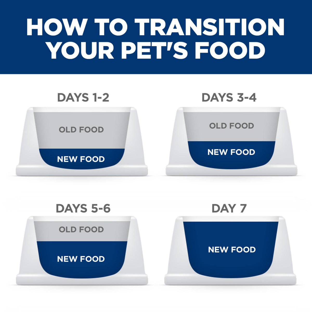 Hill's Science Diet Adult Perfect Weight Small Bites Chicken Recipe Dry Dog Food, 1.81 kg Bag 🍁 All In One Marketplace Canada