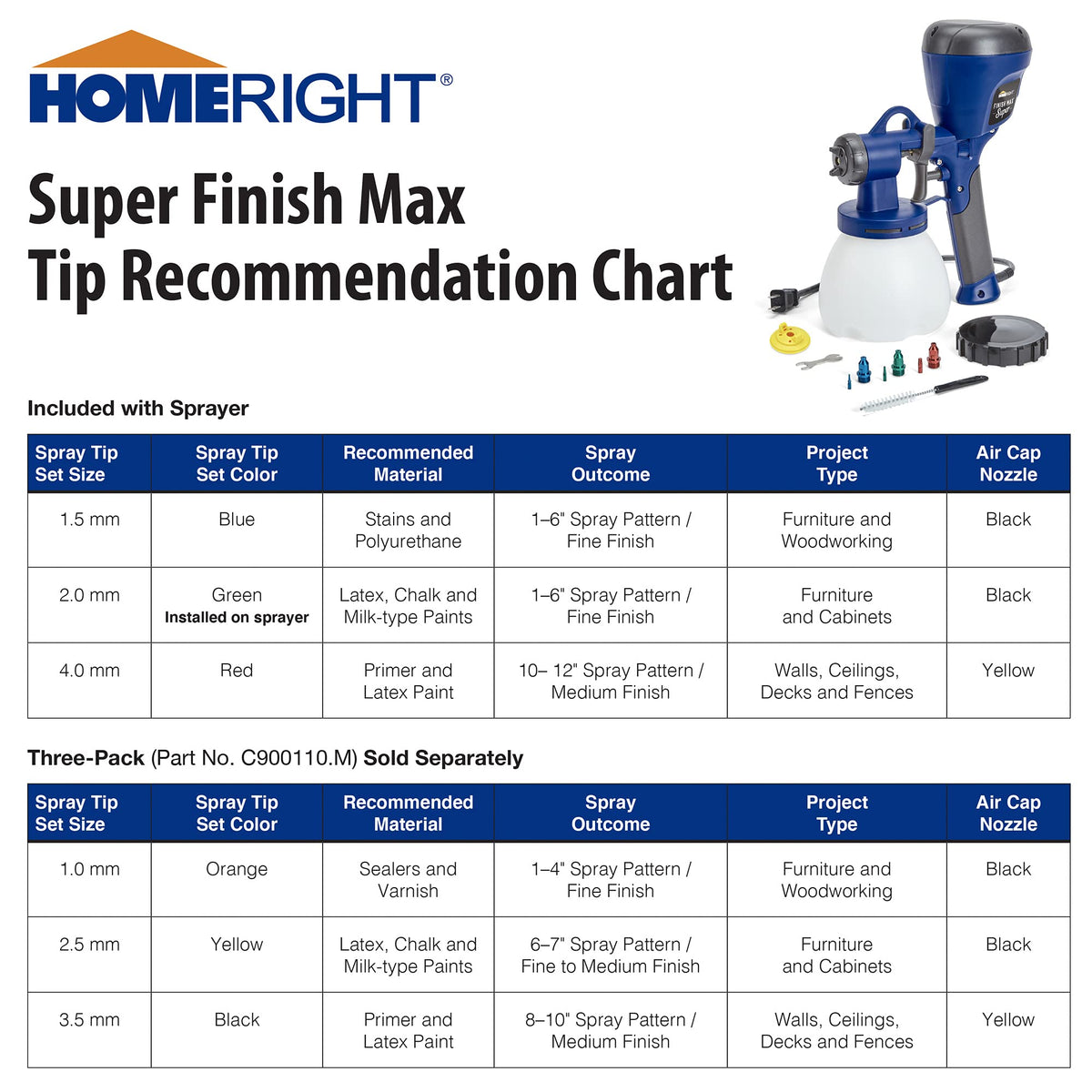 HomeRight C800971.A Super Finish Max HVLP Paint Sprayer, Spray Gun for Countless Painting Projects, 3 Superior Brass Spray Tips, 3 Spray Patterns ๐ All In One Marketplace Canada