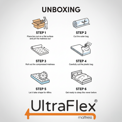 UltraFlex® Opulence Mattress and BoxSpring Set Medium Firm Orthopedic Hybrid Mattress – Canadian-Made Advanced Cooling Gel & Pocket Coil System for Undisturbed Sleep & Edge-to-Edge Support