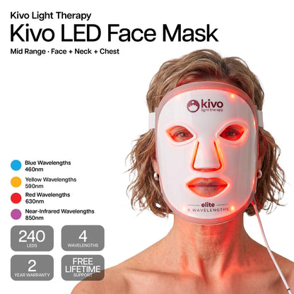 Kivo Wellness Bundle: 300 Series + Mini + Face/Neck/Chest + Googles