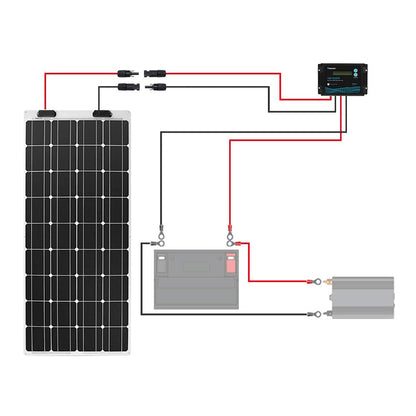 Renogy 20FT 12AWG Solar Panel Extension Cable with Female and Male Connectors, 20Ft. 12AWG, 1 Pair 20' 12 Gauge Red and Black 🍁 All In One Marketplace Canada