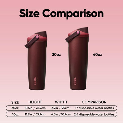 Owala FreeSip Sway Insulated Stainless Steel Water Bottle with Two-Way Spout, Built-In Straw and Bucket Handle, Made for Travel, School, and Sports, 40oz, BPA Free, Leak Proof, Black Cherry 🍁 All In One Marketplace Canada