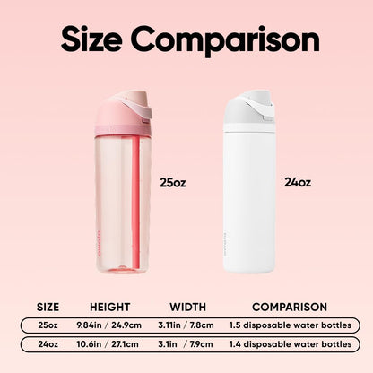 Owala FreeSip Tritan Insulated Stainless Steel Water Bottle with Straw, BPA-Free Sports Water Bottle, Great for Travel, 25 Oz, Rose Quartz 🍁 All In One Marketplace Canada