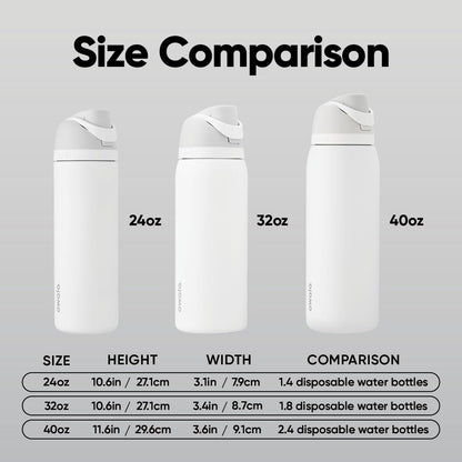 Owala FreeSip Insulated Stainless Steel Water Bottle with Straw, BPA-Free Sports Water Bottle, Great for Travel, 40 Oz, Lemon Limeade 🍁 All In One Marketplace Canada