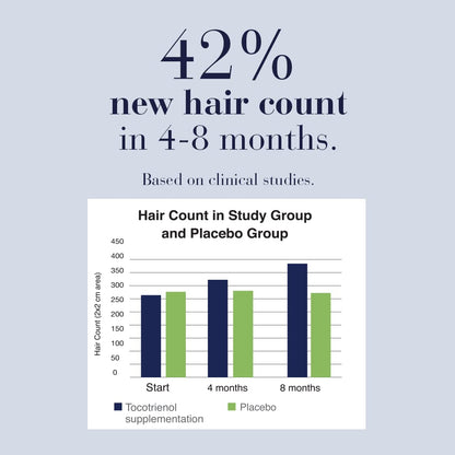 New Nordic Hair Gro, Hair Growth Tablets, Biotin, 60 Tablets, 30 Day Supply 🍁 All In One Marketplace Canada