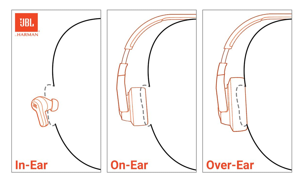 JBL Tune 720BT - Wireless Over-Ear Headphones with JBL Pure Bass Sound, Bluetooth 5.3, Up to 76H Battery Life and Speed Charge, Lightweight, Comfortable and Foldable Design (Black) 🍁 All In One Marketplace Canada