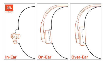 JBL Tune 720BT - Wireless Over-Ear Headphones with JBL Pure Bass Sound, Bluetooth 5.3, Up to 76H Battery Life and Speed Charge, Lightweight, Comfortable and Foldable Design (Black) 🍁 All In One Marketplace Canada