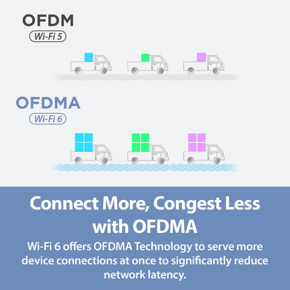 D-Link USB WiFi 6 Adapter AX1800 USB 3.0 Dual Band Long Range MU-MIMO Wireless Internet Network for Desktop PC Laptop Windows (DWA-X1850-B1-CA) 🍁 All In One Marketplace Canada
