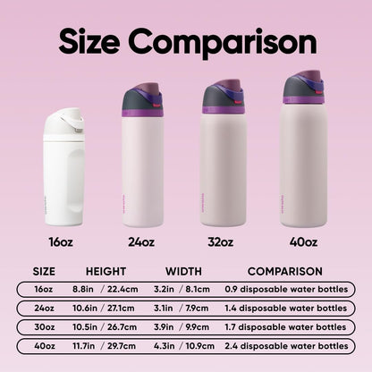 Owala FreeSip Insulated Stainless Steel Water Bottle with Straw for Sports and Travel, BPA-Free, 32oz, Dreamy Field 🍁 All In One Marketplace Canada