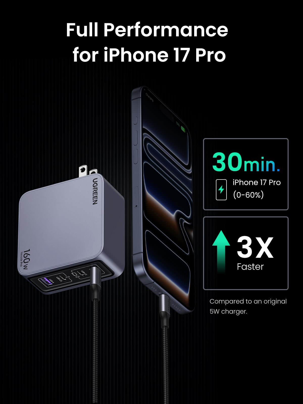 UGREEN Nexode Pro 160W USB C Charger, 4-Port PD3.1 140W GaN Charger Block Compact PPS Fast Charger for MacBook Pro M4, Pixelbook, XPS, iPad, iPhone 17 Pro Max, Galaxy S26 S25, Pixel 10, Steam Deck 🍁 All In One Marketplace Canada