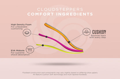 Clarks Cloudsteppers Women's Breeze Sea Flip-Flop, Black Synthetic, 7 Medium US 🍁 All In One Marketplace Canada