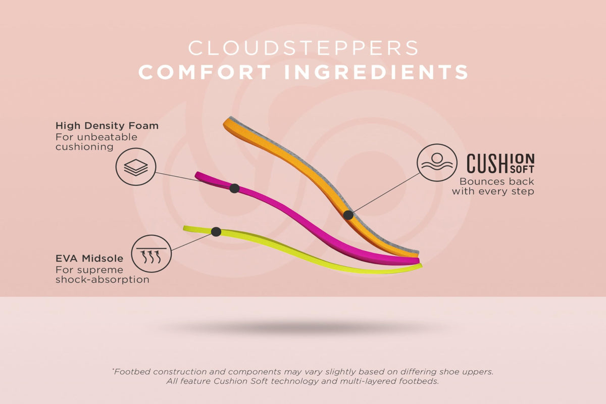 Clarks Cloudsteppers Women's Breeze Sea Flip-Flop, Black Synthetic, 9 Medium US 🍁 All In One Marketplace Canada