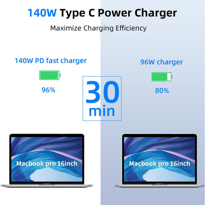 Tearplex 140W C to C Super Fast Charger,Compatible with MacBook Pro 16, 15, 14, 13 Inch, MacBook Air 13 Inch, iPad Pro 2021/2020/2019/2018, Lenovo and All Type C Devices White 🍁 All In One Marketplace Canada