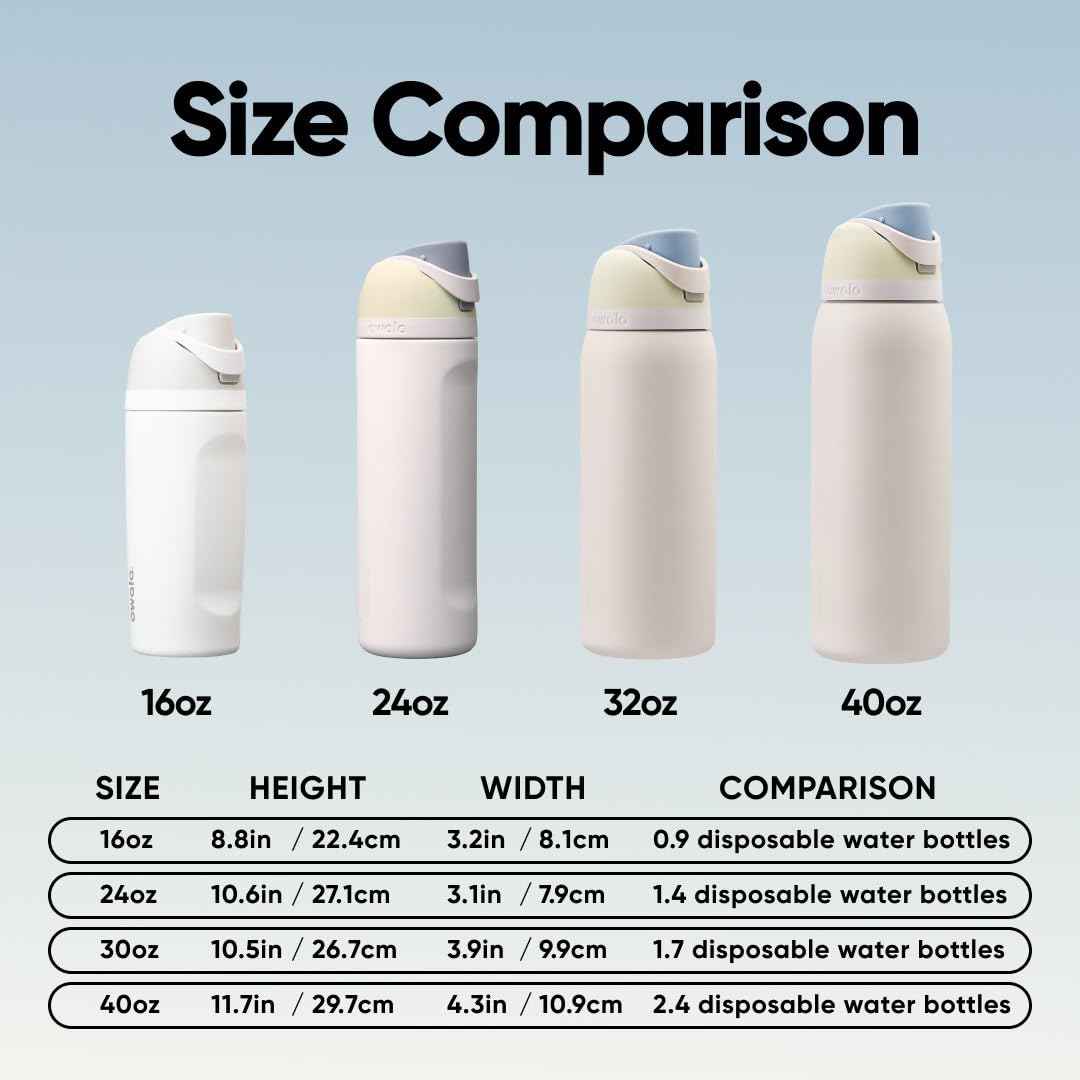 Owala FreeSip Insulated Stainless Steel Water Bottle with Straw for Sports and Travel, BPA-Free, 32oz, Iced Breeze 🍁 All In One Marketplace Canada