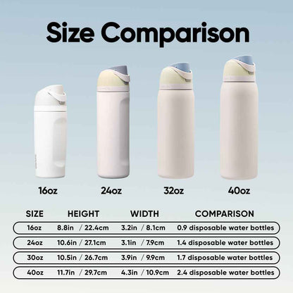Owala FreeSip Insulated Stainless Steel Water Bottle with Straw for Sports and Travel, BPA-Free, 32oz, Iced Breeze 🍁 All In One Marketplace Canada