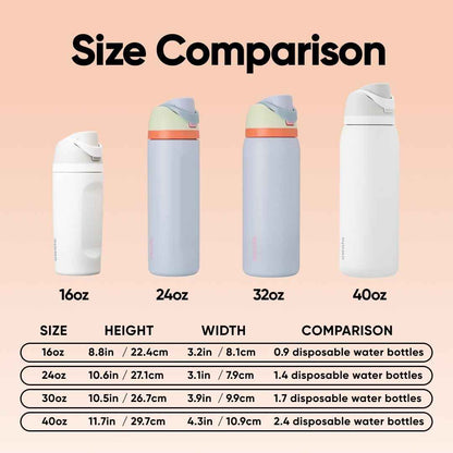 Owala FreeSip Insulated Stainless Steel Water Bottle with Straw for Sports, Travel, and School BPA-Free Sports Water Bottle, 32 oz, Beach House 🍁 All In One Marketplace Canada