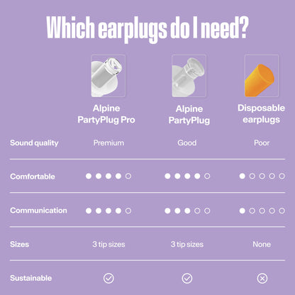 Alpine PartyPlug Concert Ear Plugs - Noise Reduction Ear Plugs for Party, Concert, Festival and Music - Reusable Earplugs (Transparent (Multisize)) 🍁 All In One Marketplace Canada