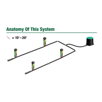 Rain Bird 32HE In-Ground Pro Rotor Pop-up Sprinkler System Kit with Click-N-Go Garden Hose Connection 🍁 All In One Marketplace Canada
