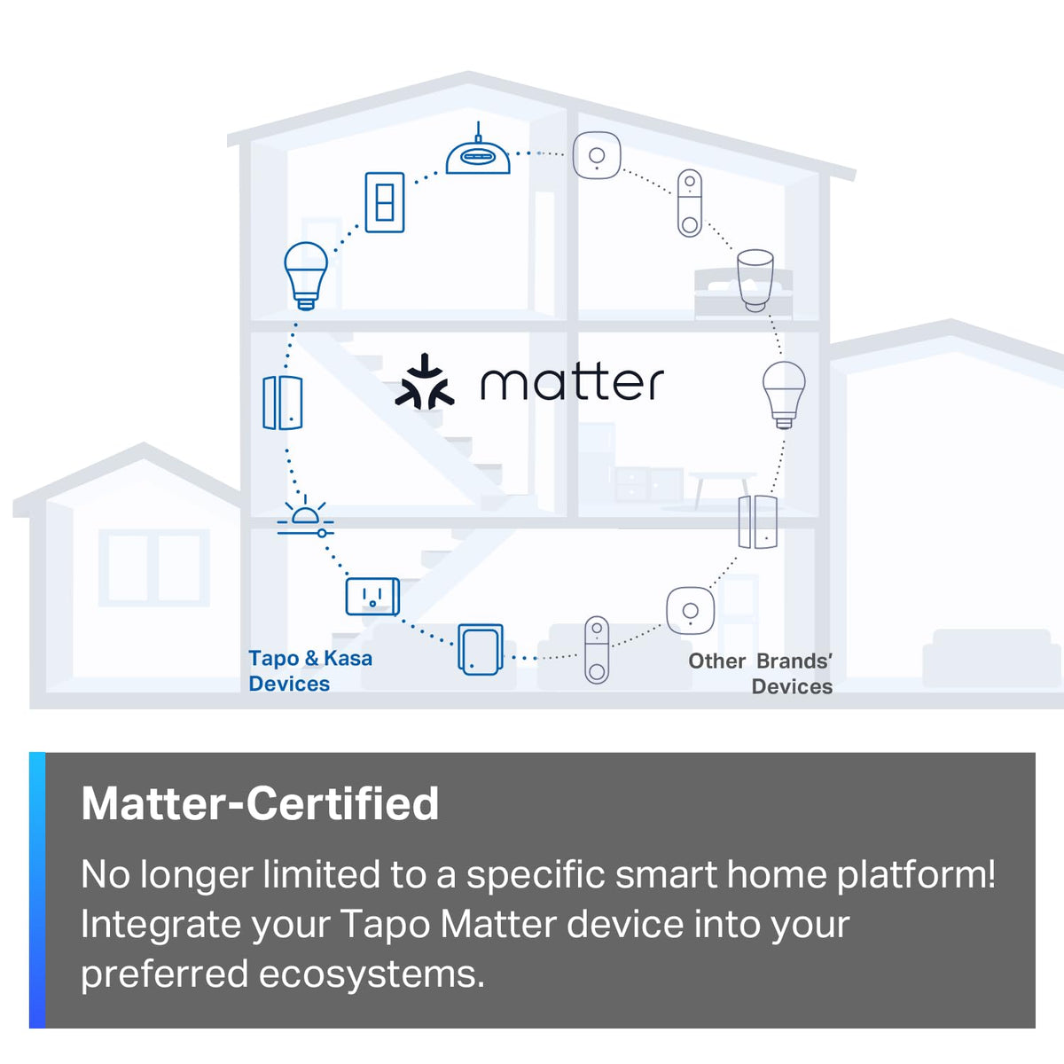 TP-Link Tapo Smart Light Switch, Matter Compatible, Single Pole, Neutral Wire Required, Voice Control w/Siri, Alexa & Google Home, UL Certified, Timer & Schedule, Guided Install, Tapo S505(2-Pack) 🍁 All In One Marketplace Canada