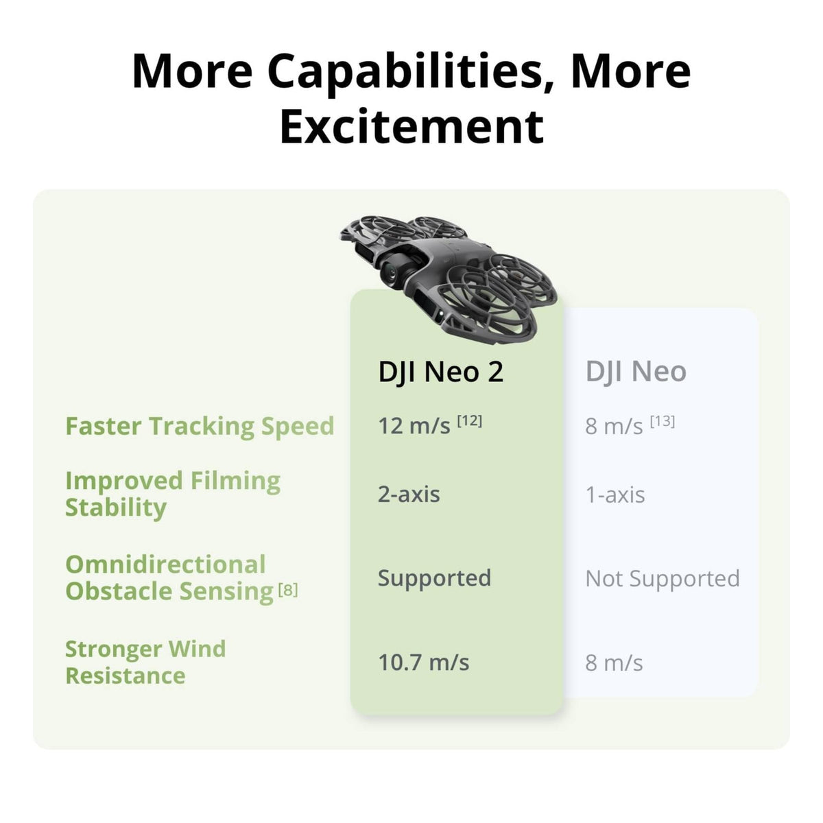 DJI Neo 2 (Drone Only), Lightweight 4K Drone With Camera 🍁 All In One Marketplace Canada