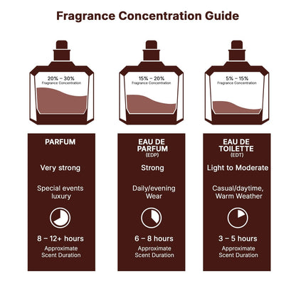 Lattafa Bade'e Al Oud for Glory for Unisex Eau de Parfum Spray, 3.4 Ounce 🍁 All In One Marketplace Canada
