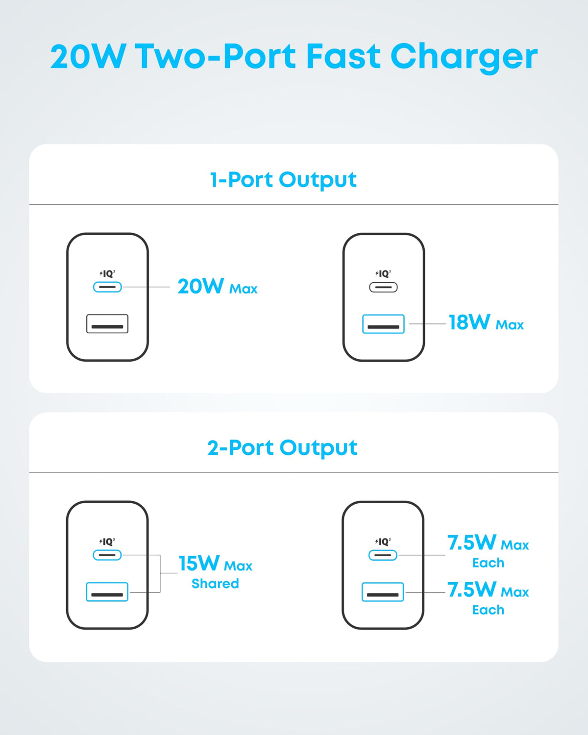Anker iPhone 16 Charger, 2-Pack 20W Fast USB C Charger Block, for iPhone 16/16 Pro Max/15 Series/iPad Pro and More (Purple, 2 Pack & 2 Cable) 🍁 All In One Marketplace Canada