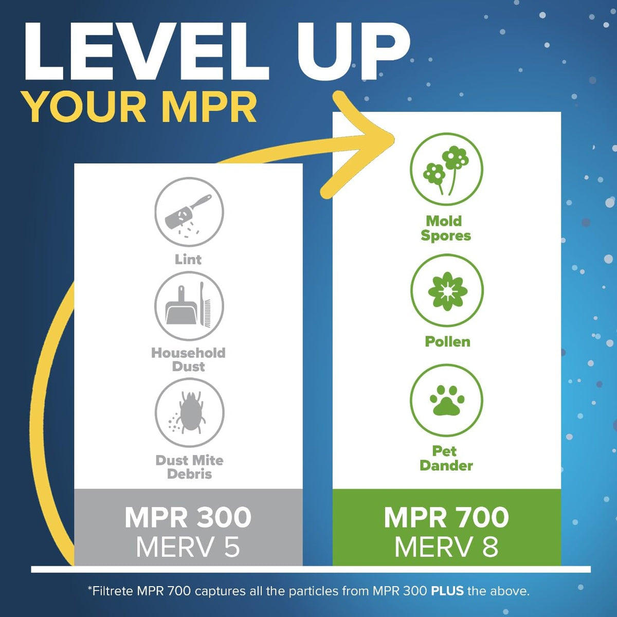 Filtrete 16x24x1 Furnace Filter, MPR 300, MERV 5, Clean Living Basic Dust 3-Month Pleated 1-Inch Air Filters, 6 Filters 🍁 All In One Marketplace Canada