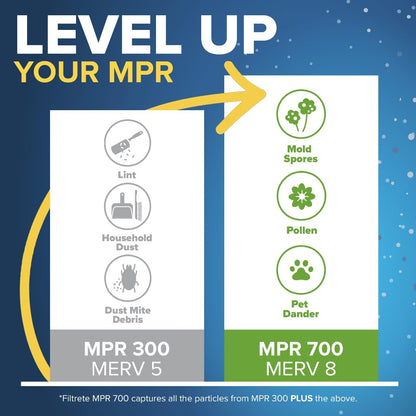 Filtrete 16x24x1 Furnace Filter, MPR 300, MERV 5, Clean Living Basic Dust 3-Month Pleated 1-Inch Air Filters, 6 Filters 🍁 All In One Marketplace Canada