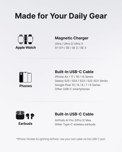 INIU Mini Portable Charger for Apple Watch, Power Bank with Built-in USB C Cable, 5000mAh 20W PD Fast Charging smart Watch Charging Dock for Apple Watch Ultra 11 10 9 8 SE, iPhone Air 17 16 15 Air 🍁 All In One Marketplace Canada