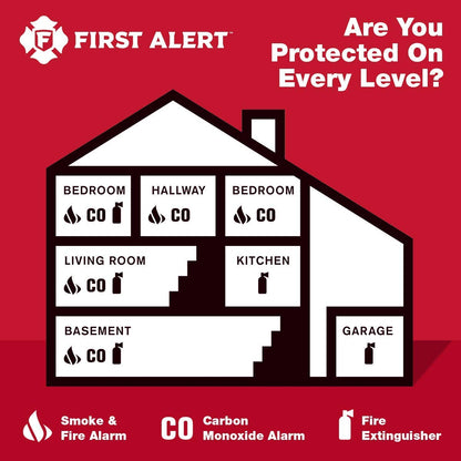 First Alert CO605A Carbon Monoxide Plug-In Alarm with Battery Backup 🍁 All In One Marketplace Canada