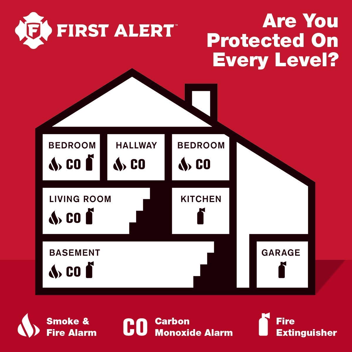 First Alert PR700A Slim Series Battery Powered Photoelectric Smoke Alarm 🍁 All In One Marketplace Canada