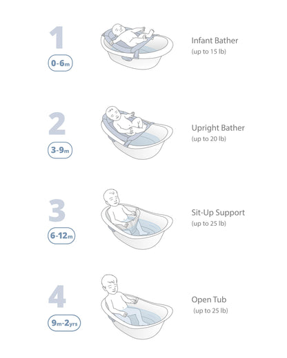 Skip Hop Baby Bath Tub 4-in-1 Grow with Baby Infant to Toddler Bathtub with Supportive Sling and Sit-Up Support Wave Age 0m+ 🍁 All In One Marketplace Canada