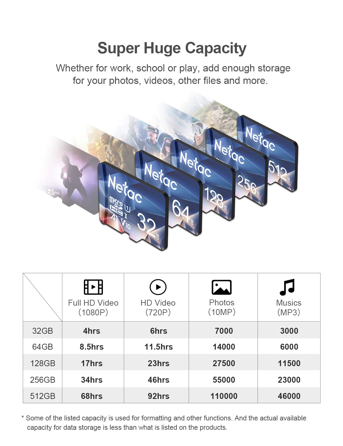 Netac 64GB 2 Pack Micro SD Card Speed up to 100MB/s for Action Cameras, Drones, Smartphones and Tablets, Memory Card SDXC UHS-I C10/U3/V30/A1 EXFAT 🍁 All In One Marketplace Canada