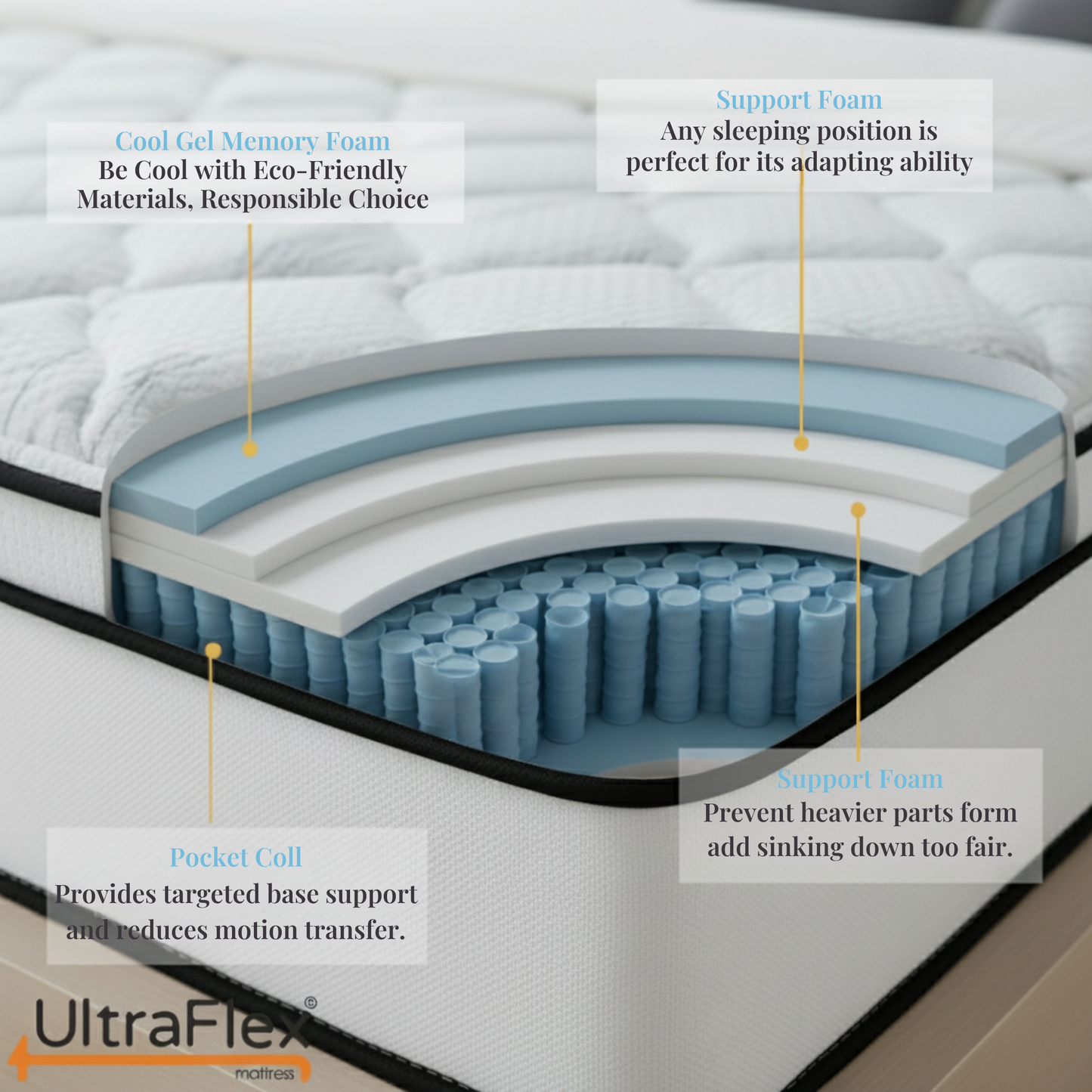 UltraFlex® Opulence Medium Firm Orthopedic Hybrid Mattress – Canadian-Made Advanced Cooling Gel & Pocket Coil System for Undisturbed Sleep & Edge-to-Edge Support