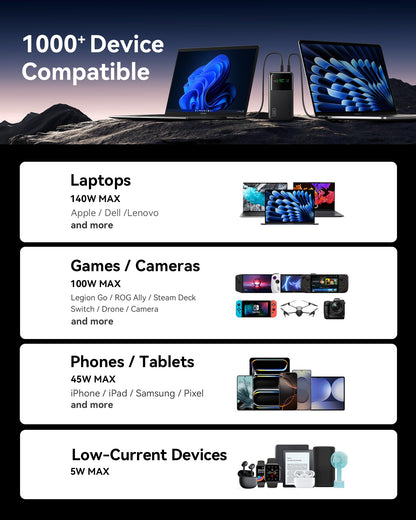 INIU 140W Laptop Power Bank, Flight-Safe 27000mAh High Capacity Portable Charger with USB C Cable, Digital Display Phone Charger, 3 Ports Travel External Battery Pack for MacBook iPad Steam Deck etc 🍁 All In One Marketplace Canada
