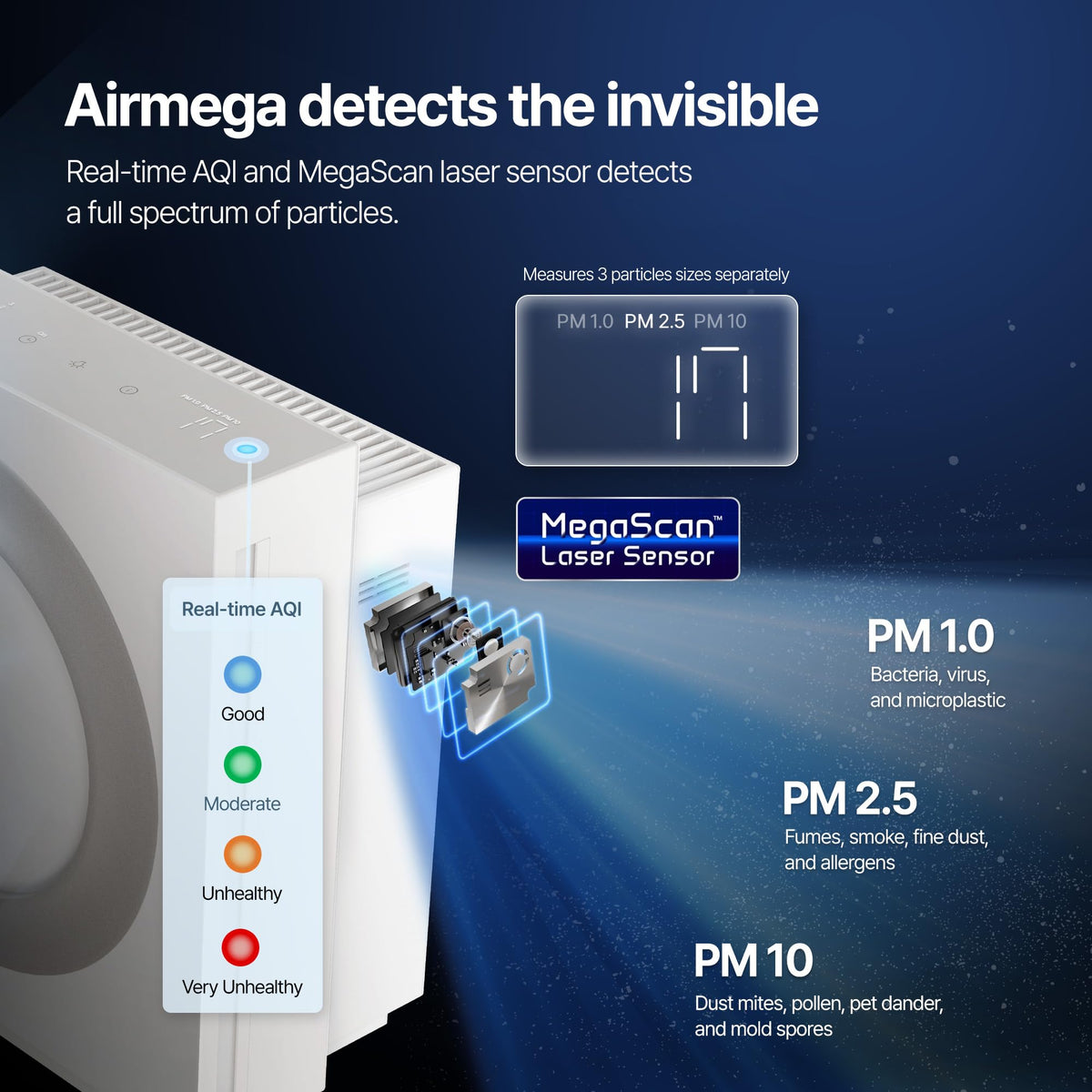 COWAY Airmega Mighty2 Air Purifier, Next Gen of AP-1512HH, for Large Room & Home Cleans up to 1,800 ft², IEST certified HEPA and Active Carbon for Allergies, Smoke, Dust, Pets & Mold, AP-1512N(W) 🍁 All In One Marketplace Canada