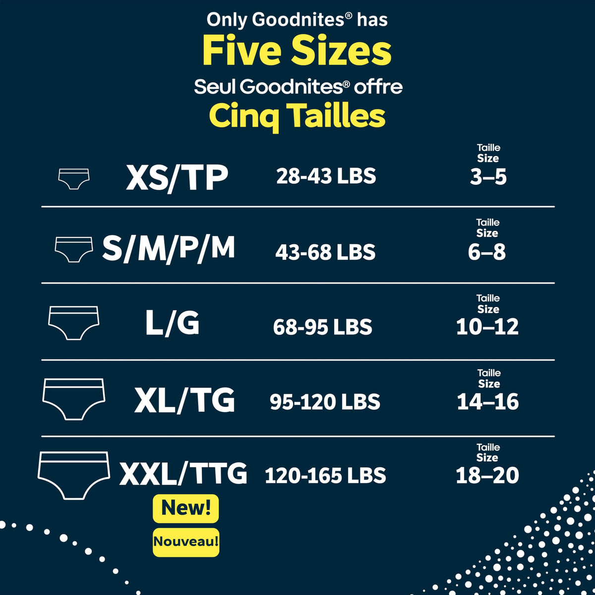 Goodnites Boys' Nighttime Underwear, Size XXL (120-165+ lbs), 24 Ct 🍁 All In One Marketplace Canada