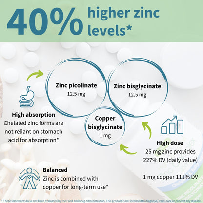 Igennus Zinc 25mg with Copper, Dual-Form Zinc Picolinate & Bisglycinate Complex, Clean Label & High Absorption, 180 Tablets (6 Month Supply), Immune, Skin and Cellular Health Support, Non-GMO, Vegan 🍁 All In One Marketplace Canada