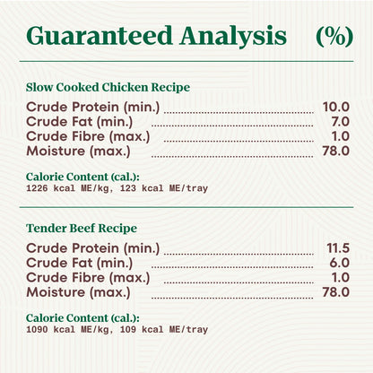 NUTRO Adult Wet Dog Food Paté, 6 Tender Beef, Sweet Potato & Carrot Recipe, 6 Slow Cooked Chicken, Potato, Carrot & Pea Recipe, 12x100g Trays 🍁 All In One Marketplace Canada