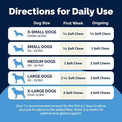 Glandex Anal Gland Soft Chew Treats with Pumpkin for Dogs Chews with Digestive Enzymes, Probiotics Fiber Supplement for Dogs – Vet Recommended - Boot The Scoot (Peanut Butter, 120ct Chews) 🍁 All In One Marketplace Canada