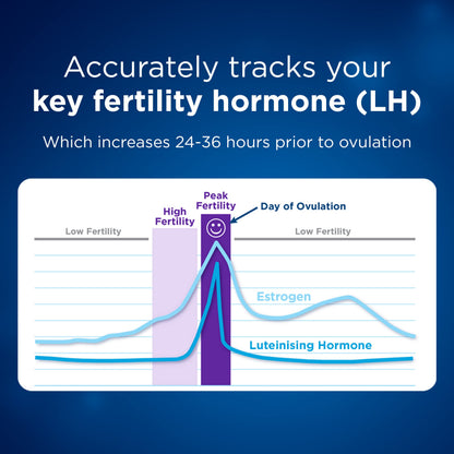 Clearblue Advanced Digital Ovulation Test Kit, Plus Bonus Rapid Detection Pregnancy Test, 20 Ovulation Tests & 1 Pregnancy Test 🍁 All In One Marketplace Canada