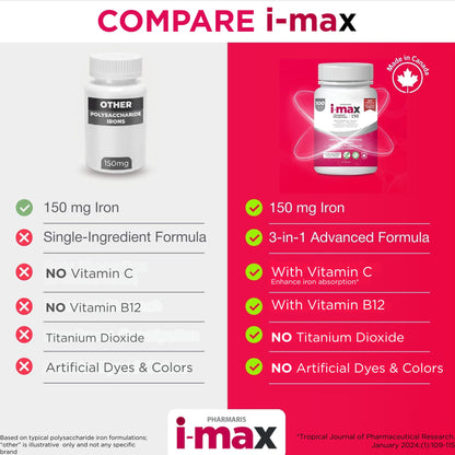 Pharmaris i-max Polysaccharide Iron Complex, 150 mg Elemental Iron Supplement for Treatment and Prevention of Iron Deficiency Anemia, 250 mg Vitamin C, 1000 mcg Vitamin B12, No Artificial Dyes, Vegan, 100 Capsules 🍁 All In One Marketplace Canada