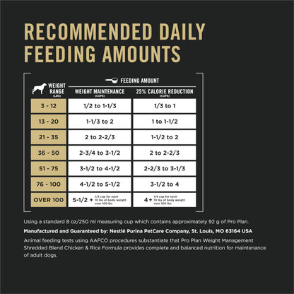 Purina Pro Plan Weight Management Dry Dog Food, Shredded Blend Chicken - 2.72 kg Bag 🍁 All In One Marketplace Canada