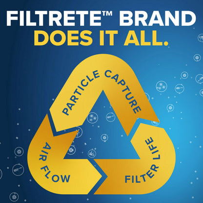 Filtrete 20x25x1 Furnace Filter, MPR 1000, MERV 11, Clean Living Basic Dust 3-Month Pleated 1-Inch Air Filters, 6 Filters 🍁 All In One Marketplace Canada