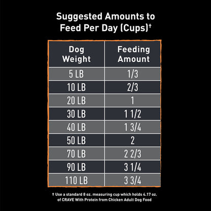 Crave Adult Dry Dog Food, Chicken Flavour, 9.98kg 🍁 All In One Marketplace Canada