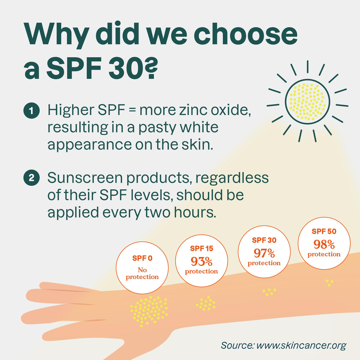 ATTITUDE Mineral Sunscreen Stick with Zinc Oxide, SPF 30, Made in Canada, EWG Verified,Plastic-Free, Broad Spectrum UVA/UVB Protection, Dermatologically Tested, Vegan, Unscented, 60 grams 🍁 All In One Marketplace Canada