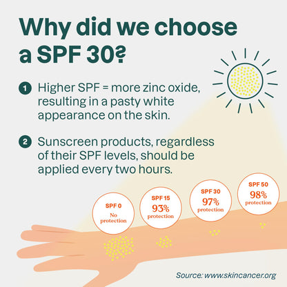 ATTITUDE Mineral Sunscreen Stick with Zinc Oxide, SPF 30, Made in Canada, EWG Verified,Plastic-Free, Broad Spectrum UVA/UVB Protection, Dermatologically Tested, Vegan, Unscented, 60 grams 🍁 All In One Marketplace Canada