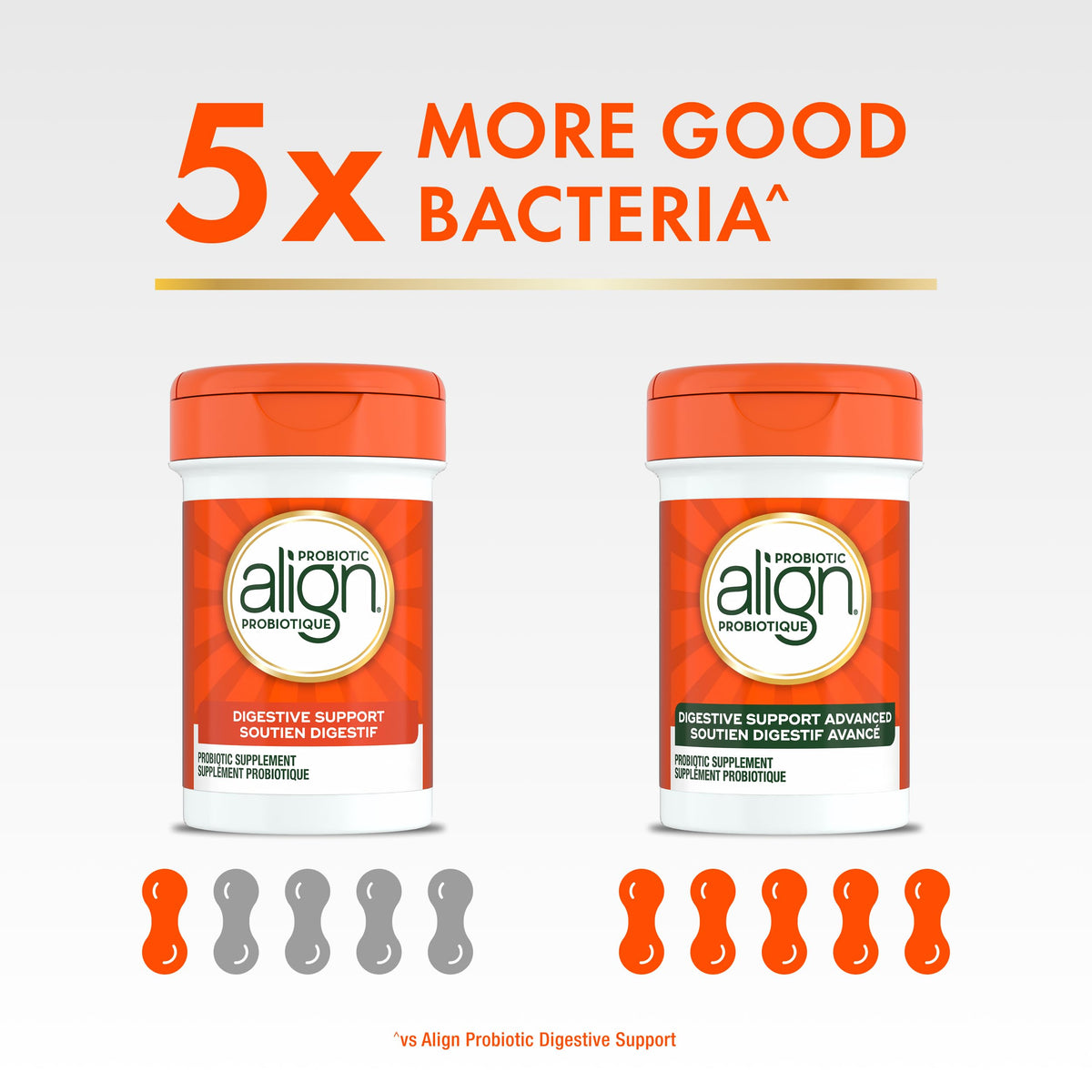 Align Probiotic Digestive Support Advanced Capsules for Woman and Men, Helps Relieve Symptoms of Irritable Bowel Syndrome (IBS) such as Bloating, Gas, and Abdominal Discomfort, 42 Capsules 🍁 All In One Marketplace Canada